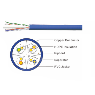 UTP CAT6 Lan Cable